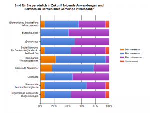 3_Zukunft